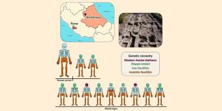 I resti della cattedrale di Santa Maria in Civitate ad Amiternum e le componenti genetiche degli individui sepolti al suo interno: un adulto romano del III-IV secolo d.C. e un gruppo di bambini medievali, separati da quattro secoli e da un profondo cambiamento nel patrimonio genetico della popolazione.