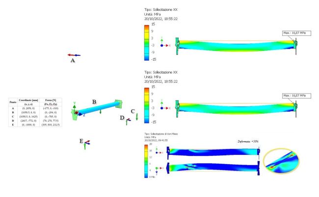 Analisi FEM di "Svelta"